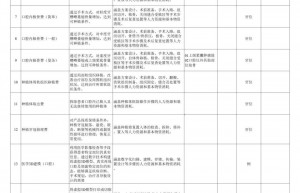 国家医保局立项：口腔规范化统一收费进入“快车道”，最快明年第三季度落地 | 行业观察 